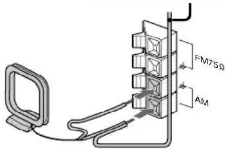 SONY MHC-ZX30AV - Jack type Ⓐ - 1