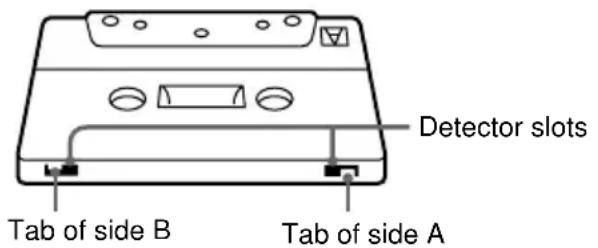SONY MHC-ZX30AV - To save a tape permanently - 1