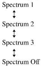 SONY MHC-ZX30AV - Changing the spectrum analyzer display - 2