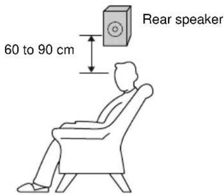 SONY MHC-ZX30AV - Positioning the speakers - 4