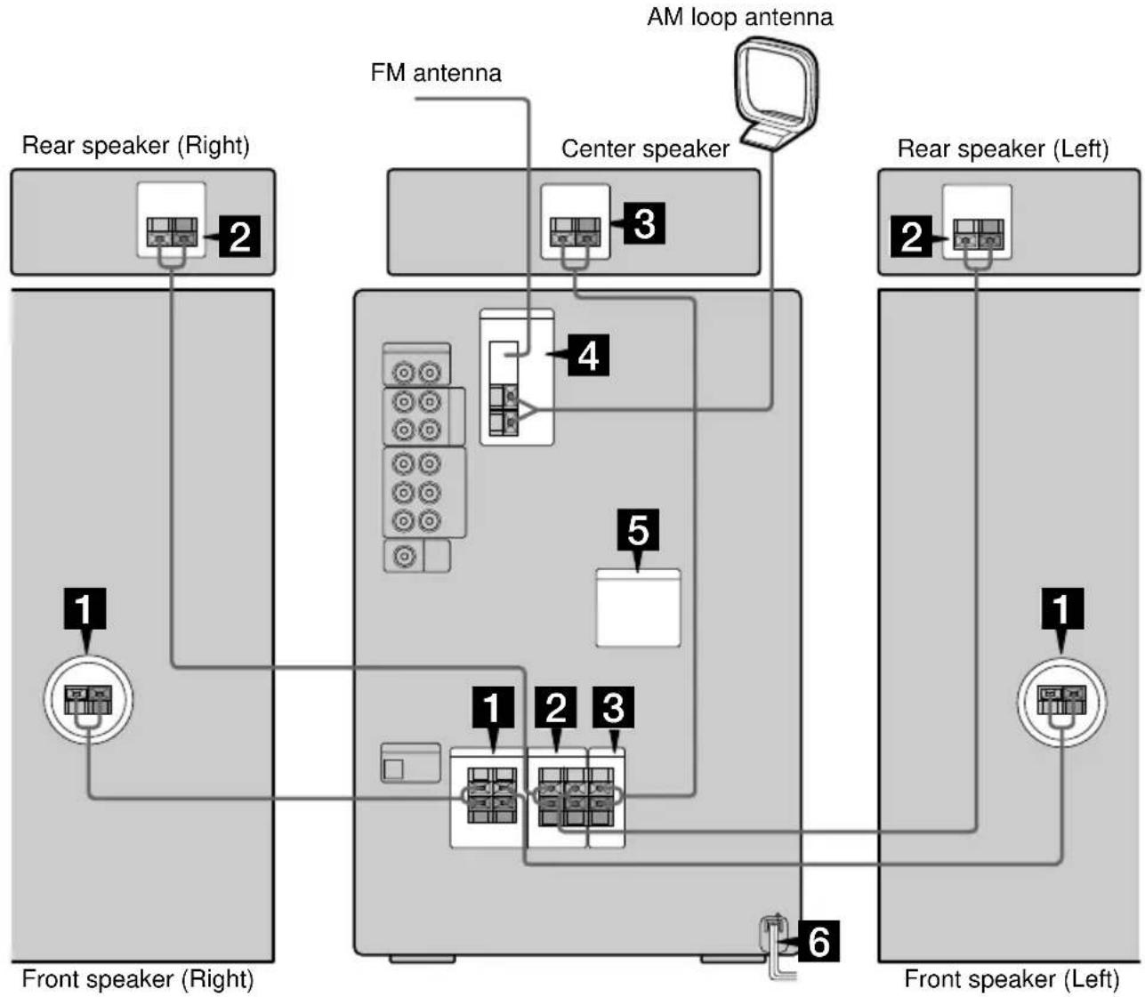 SONY MHC-ZX30AV - Step 1: Hooking up the system - 1