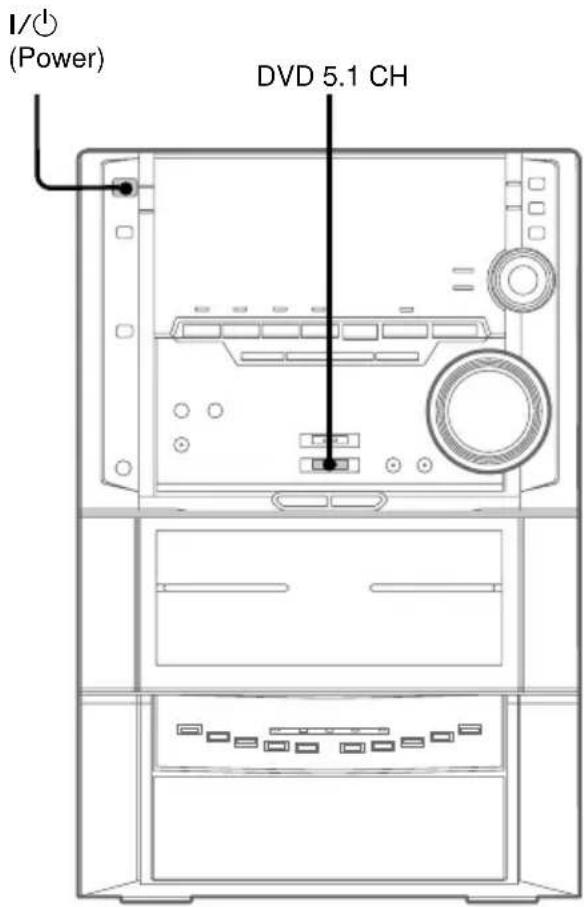 SONY MHC-ZX30AV - When your DVD player has 5.1 channel analog outputs - 2