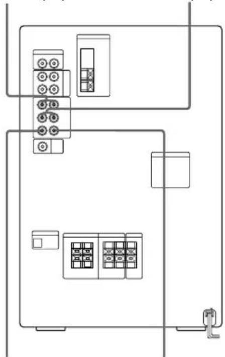 SONY MHC-ZX30AV - When your DVD player has 5.1 channel analog outputs - 1