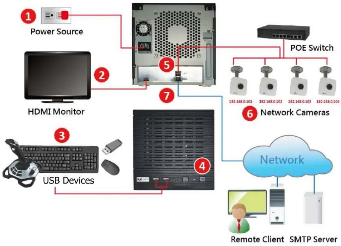 ACTi ENR-110 - Connect the Devices - 2