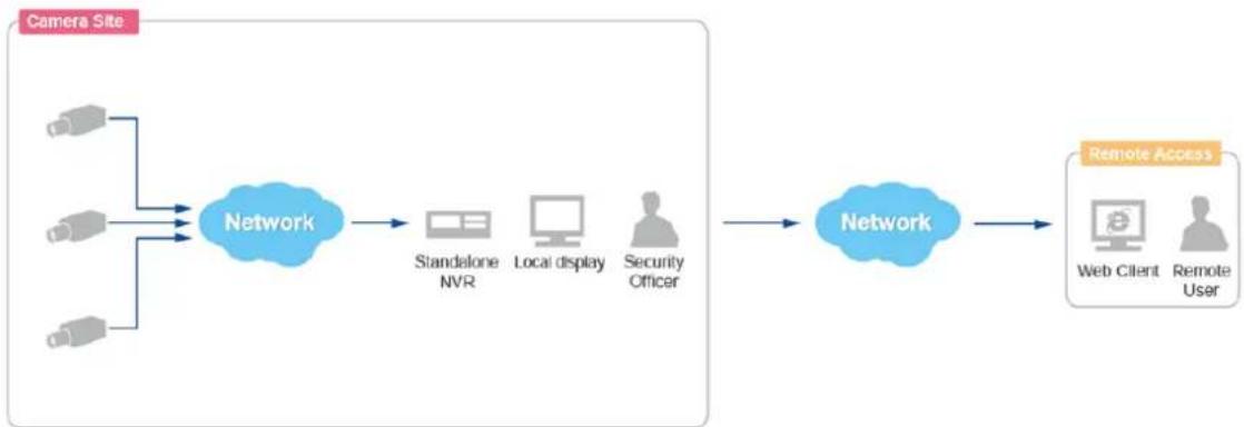 ACTi ENR-110 - ENR Server / Client Architecture - 1