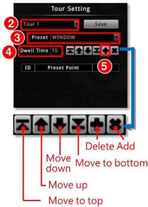ACTi ENR-110 - Edit PTZ Preset Tour - 1
