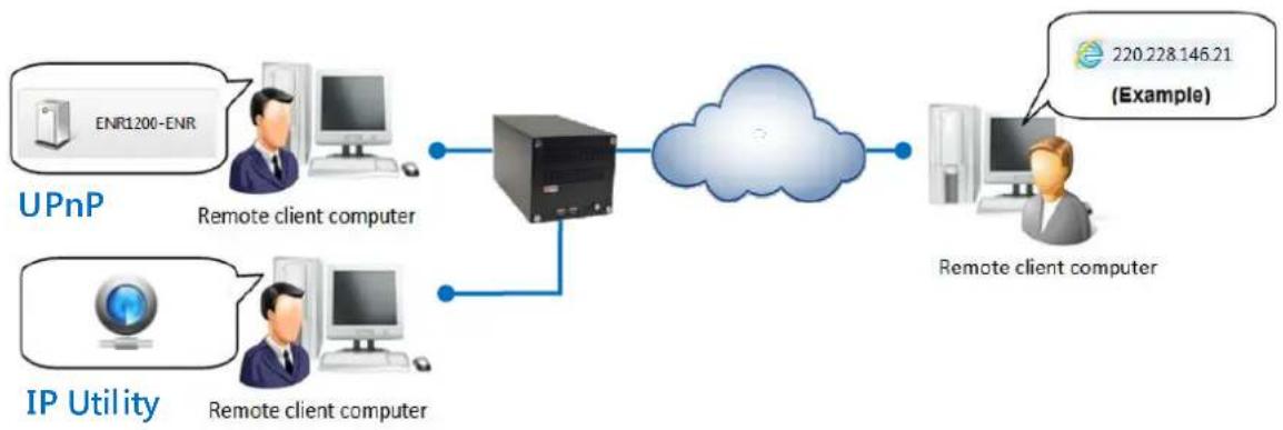 ACTi ENR-110 - Find ENR in Your Network - 2