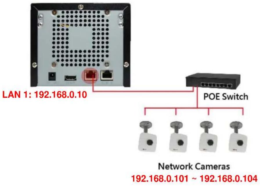 ACTi ENR-110 - Connection Setting Example 1 - 1
