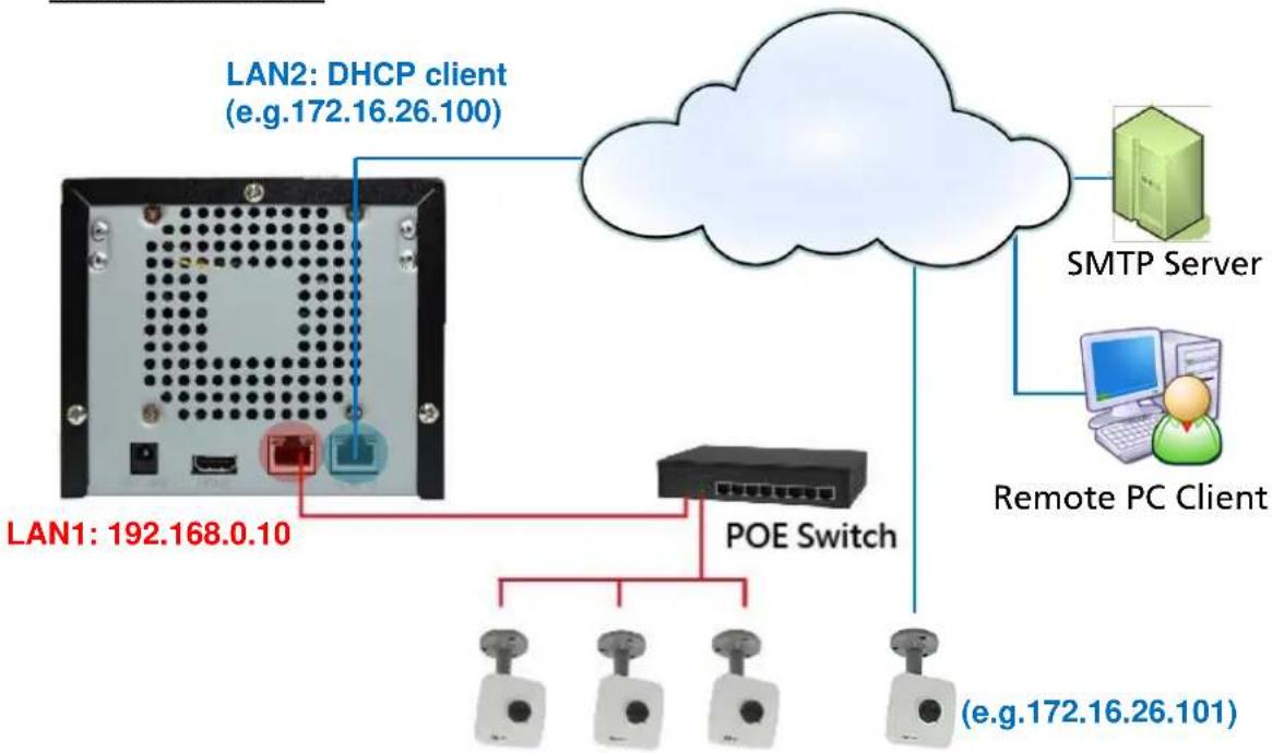 ACTi ENR-110 - Connection Setting Example 2 - 1