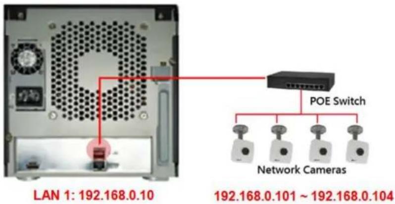 ACTi ENR-110 - Connection Setting Example 1 - 2