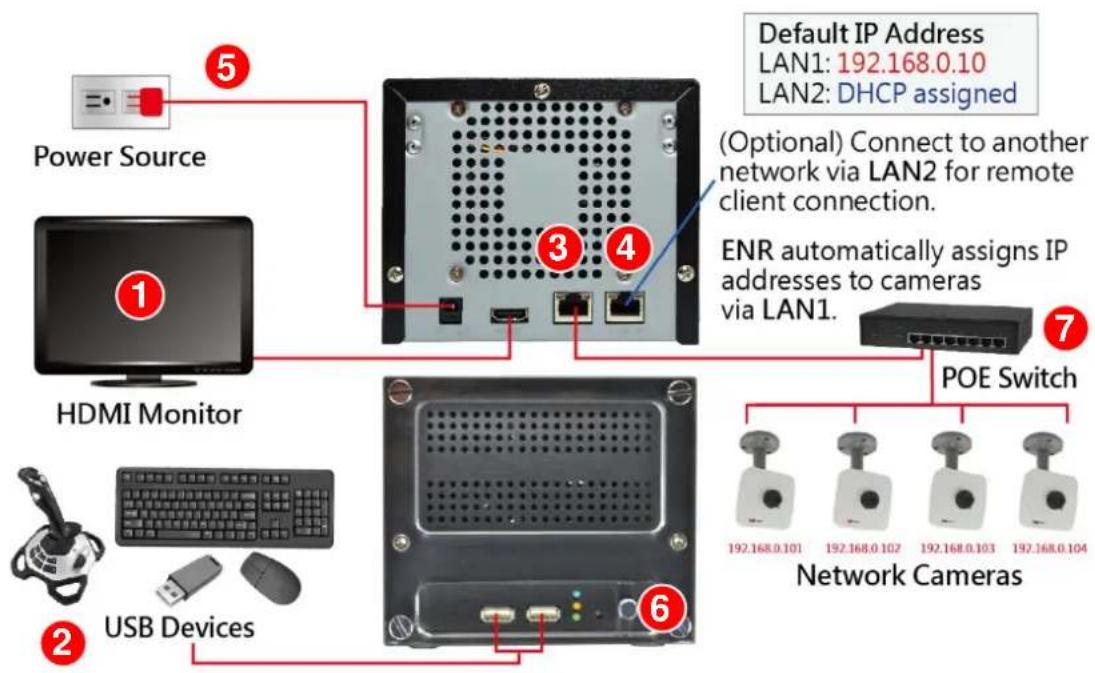 ACTi ENR-110 - Connect the Devices - 1