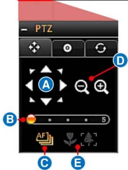ACTi ENR-110 - Open PTZ Panel - 2
