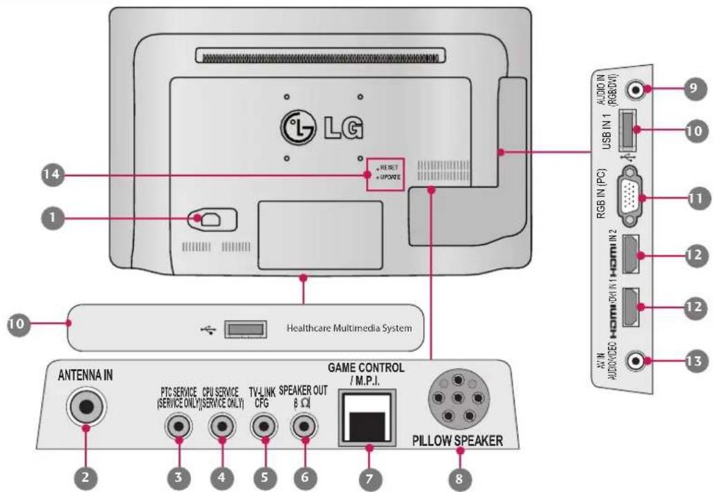 LG 42LQ640H - Rear Jack Panel - 2