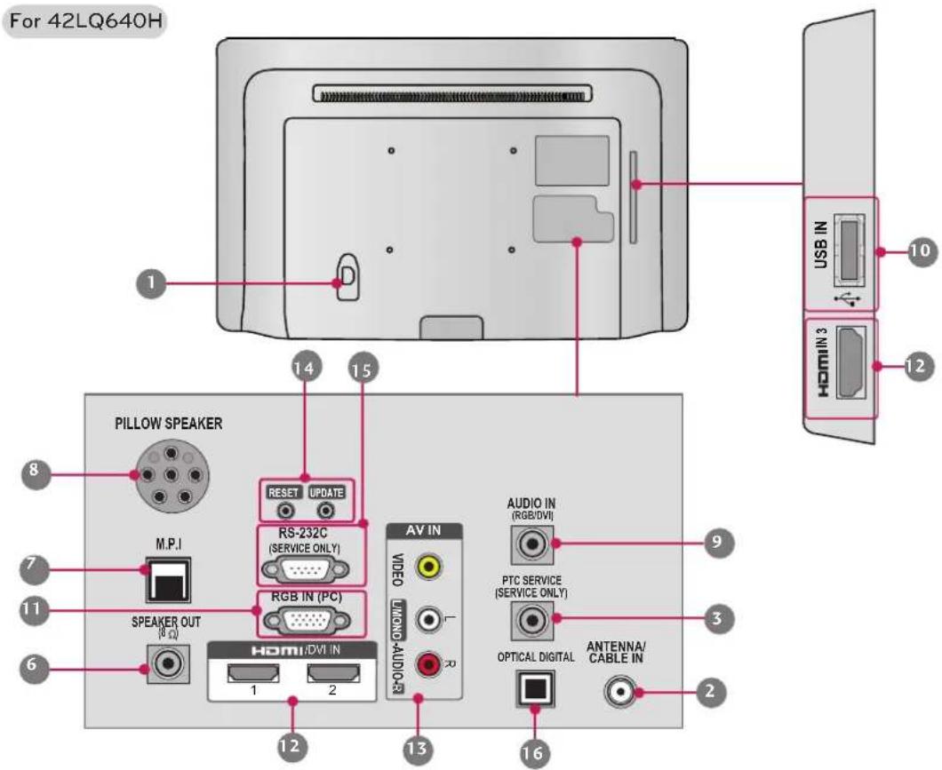 LG 42LQ640H - Rear Jack Panel - 4
