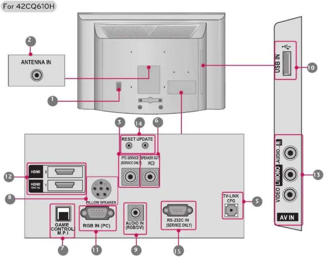 LG 42LQ640H - Rear Jack Panel - 3