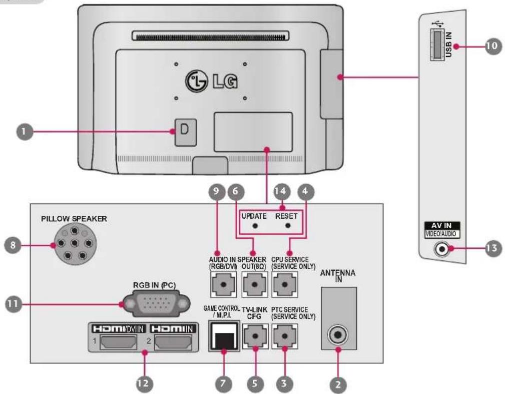 LG 42LQ640H - Rear Jack Panel - 1
