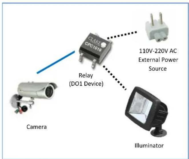 ACTi D42A - High Voltage DO Device Connection - 2