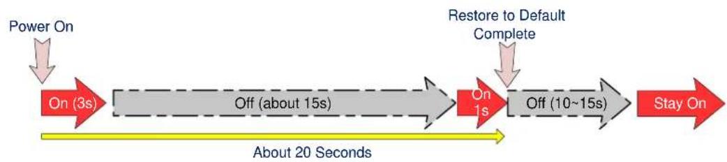 ACTi TCM-1511 - 5) Reset Button - 1