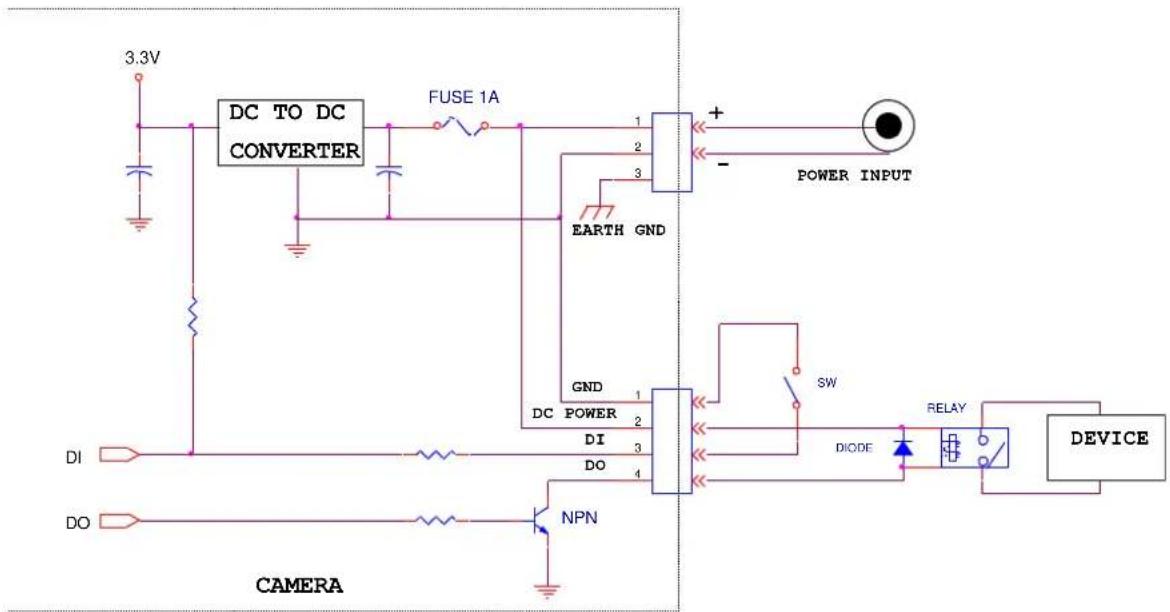 ACTi TCM-1511 - 4) Digital Input / Output - 1