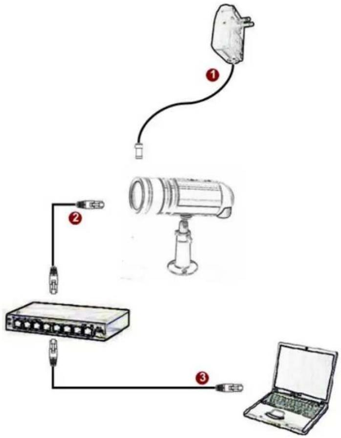 ACTi TCM-1511 - Basic Connections - 1