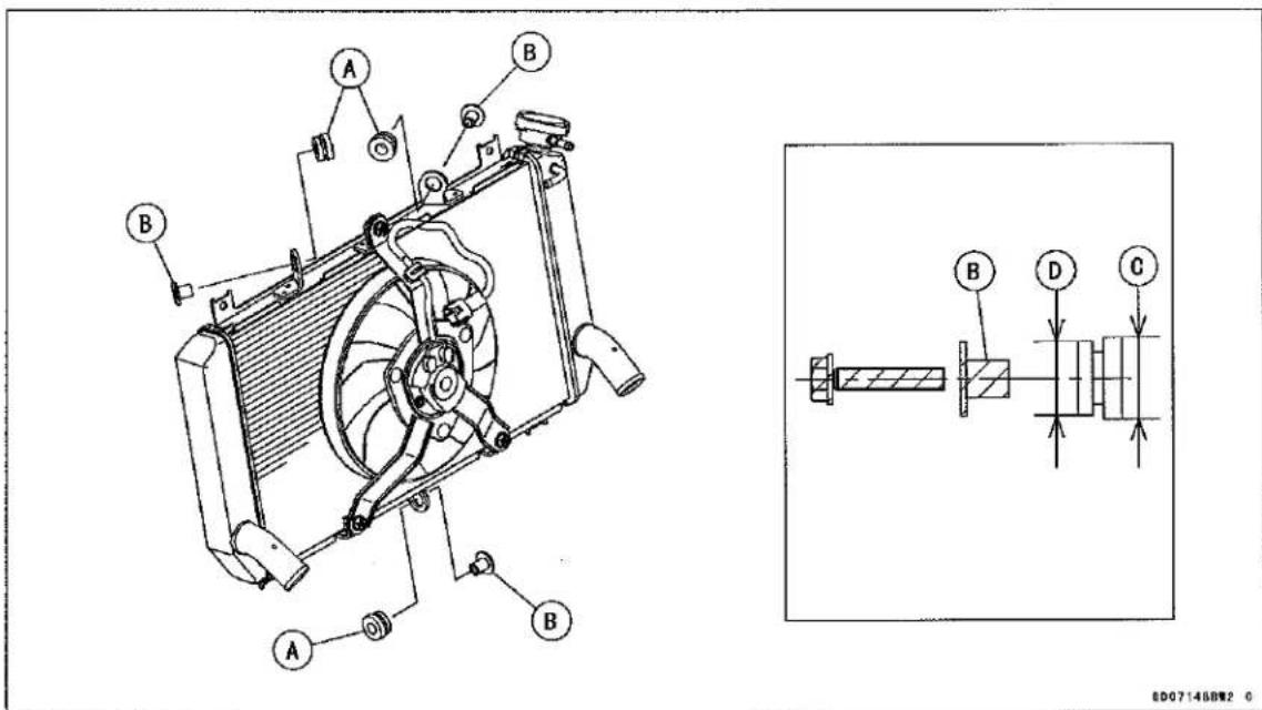 KAWASAKI Z900 (2016) - Radiator and Radiator Fan Installation - 1