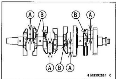 KAWASAKI Z900 (2016) - Crankshaft and Connecting Rods - 1