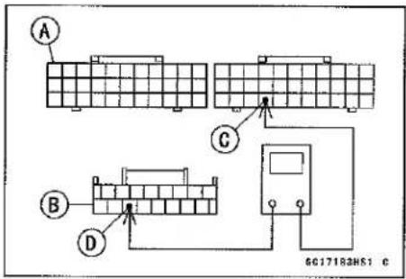 KAWASAKI Z900 (2016) - ECU Communication Line Inspection - 1