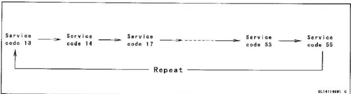 KAWASAKI Z900 (2016) - How to Read Service Codes - 1