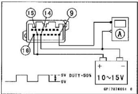 KAWASAKI Z900 (2016) - Check 3-14: Tachometer Inspection - 1