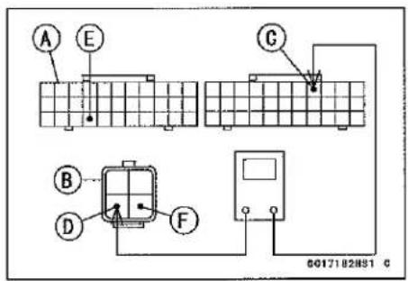 KAWASAKI Z900 (2016) - Oxygen Sensor - not activated (Service Code 33) (DTC P0130, P0132) - 1