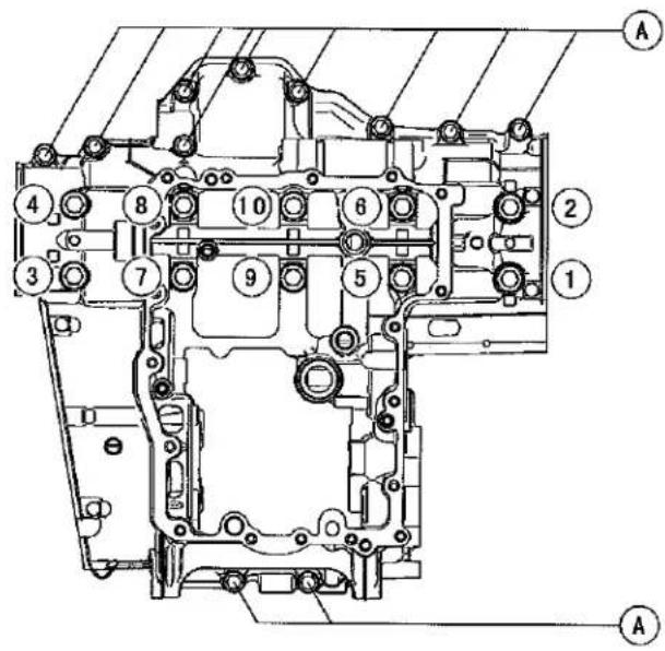 KAWASAKI Z900 (2016) - Crankcase Splitting - 1