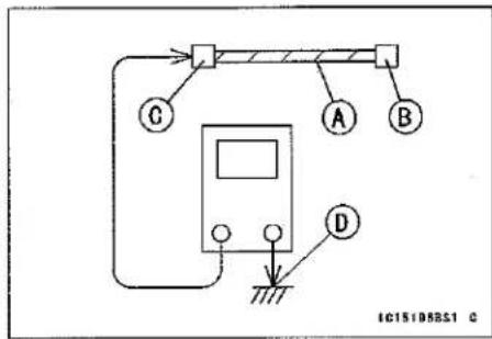 KAWASAKI Z900 (2016) - Troubleshooting the DFI System - 3