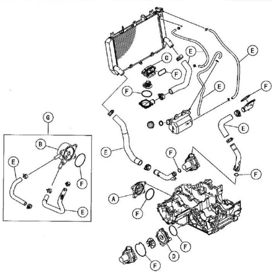 KAWASAKI Z900 (2016) - Water Hose and O-ring Replacement - 1