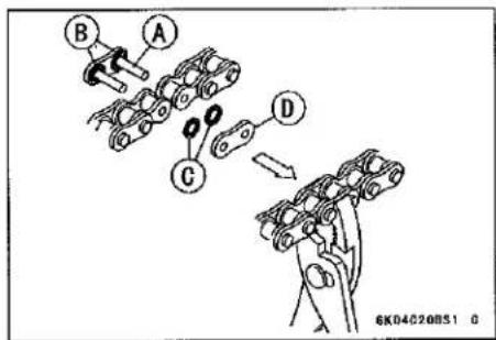 KAWASAKI Z900 (2016) - Drive Chain - 3