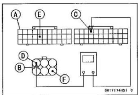 KAWASAKI Z900 (2016) - Gear Position Sensor Input Voltage Inspection NOTE - 4