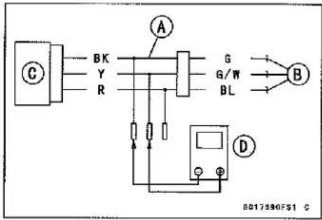 KAWASAKI Z900 (2016) - Intake Air Pressure Sensor #2 Output Voltage - 2