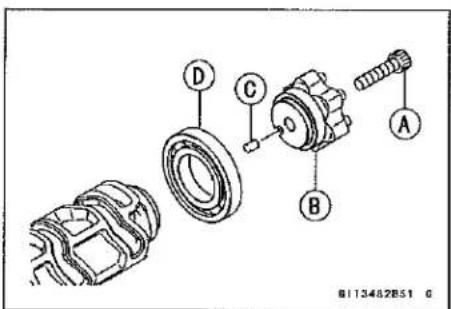 KAWASAKI Z900 (2016) - Shift Drum Disassembly - 3