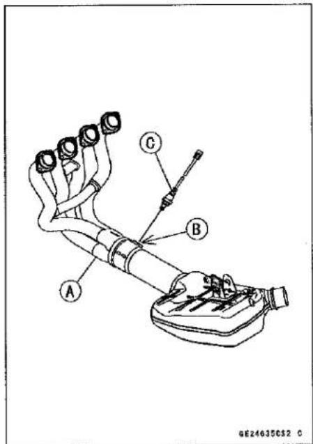 KAWASAKI Z900 (2016) - Exhaust System Identification - 1