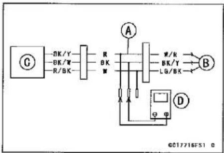 KAWASAKI Z900 (2016) - Operating Voltage - 2