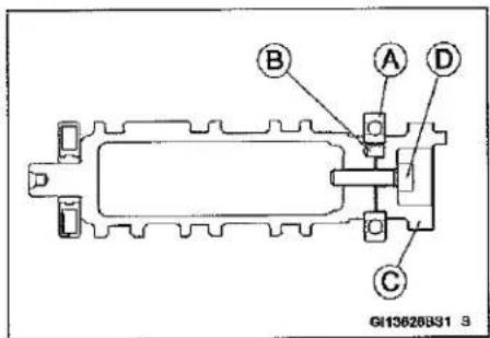 KAWASAKI Z900 (2016) - Shift Drum Assembly - 1