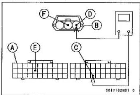 KAWASAKI Z900 (2016) - Wiring Continuity Inspection - 1