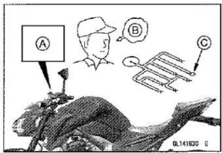 KAWASAKI Z900 (2016) - ABS Troubleshooting Outline - 1