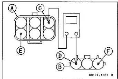KAWASAKI Z900 (2016) - Gear Position Sensor Output Voltage Inspection - 1