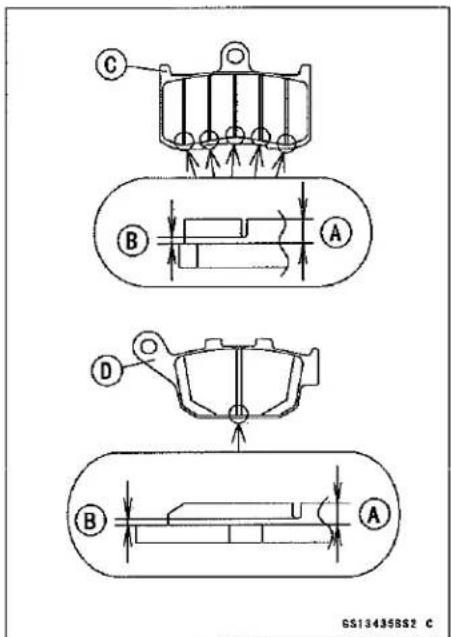 KAWASAKI Z900 (2016) - Pad Lining Thickness - 1