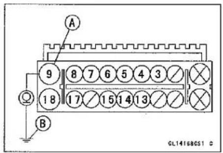 KAWASAKI Z900 (2016) - Step 3-2 - 1