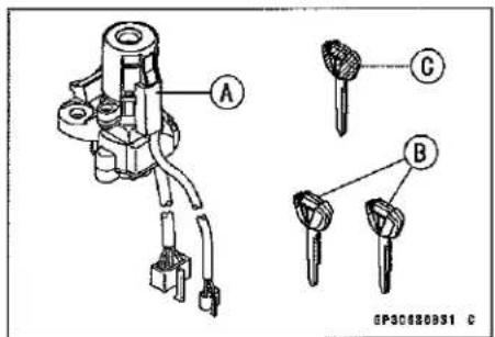 KAWASAKI Z900 (2016) - Case 2: When the ignition switch is faulty and to be replaced. - 1