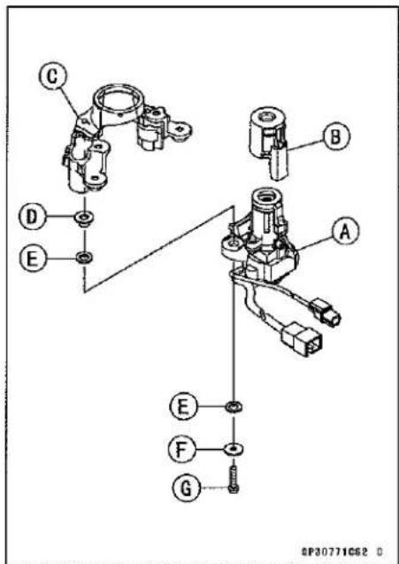 KAWASAKI Z900 (2016) - Immobilizer System (Equipped Models) - 1