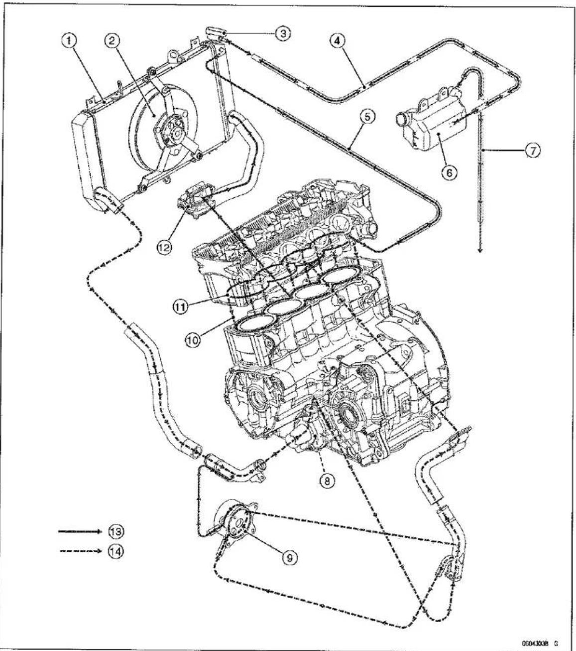 KAWASAKI Z900 (2016) - Coolant Flow Chart - 1