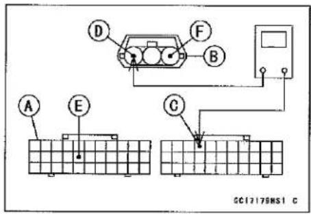 KAWASAKI Z900 (2016) - Vehicle-down Sensor Output Voltage Inspection - 1