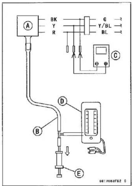 KAWASAKI Z900 (2016) - Intake Air Pressure Sensor #1 (Service Code 12) (DTC P0105, P0107) - 1